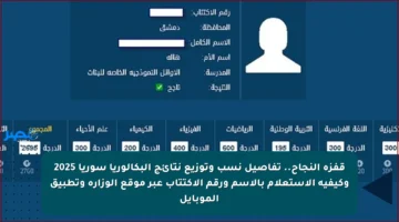 قفزة النجاح.. تفاصيل نسب وتوزيع نتائج البكالوريا سوريا 2025 وكيفية الاستعلام بالاسم ورقم الاكتتاب عبر موقع الوزارة وتطبيق الموبايل